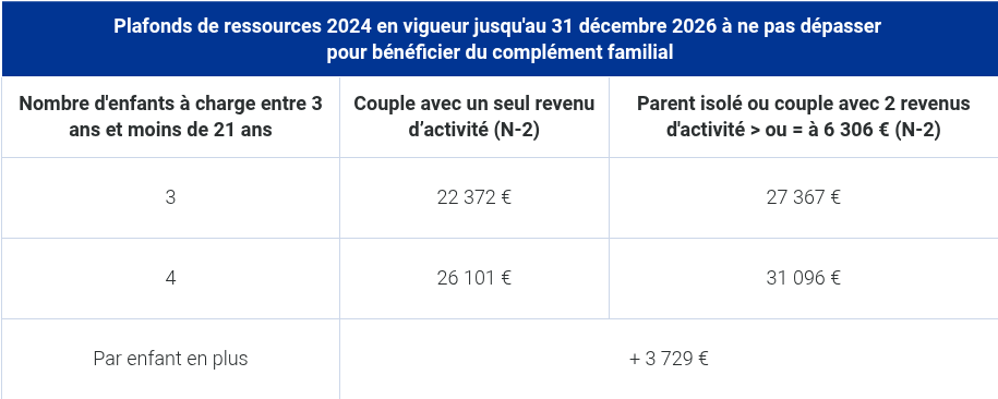 Montant 2 CF
